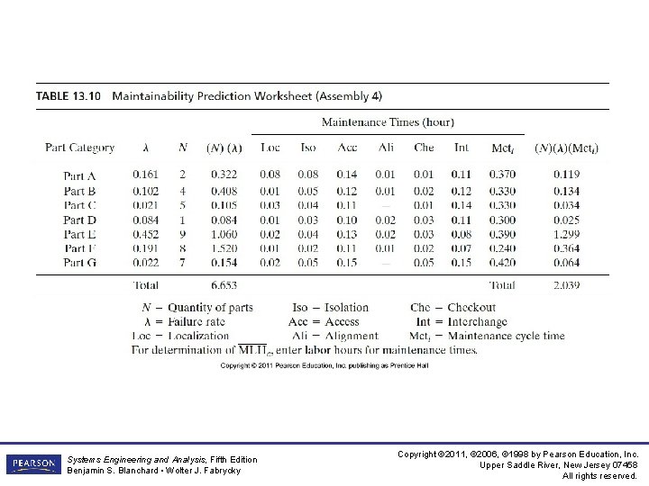 Systems Engineering and Analysis, Fifth Edition Benjamin S. Blanchard • Wolter J. Fabrycky Copyright