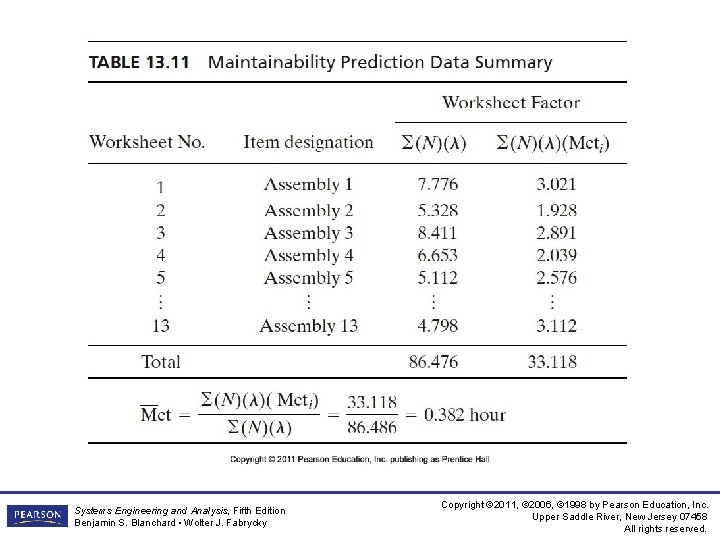 Systems Engineering and Analysis, Fifth Edition Benjamin S. Blanchard • Wolter J. Fabrycky Copyright