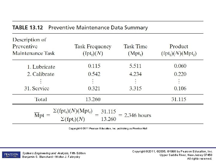 Systems Engineering and Analysis, Fifth Edition Benjamin S. Blanchard • Wolter J. Fabrycky Copyright
