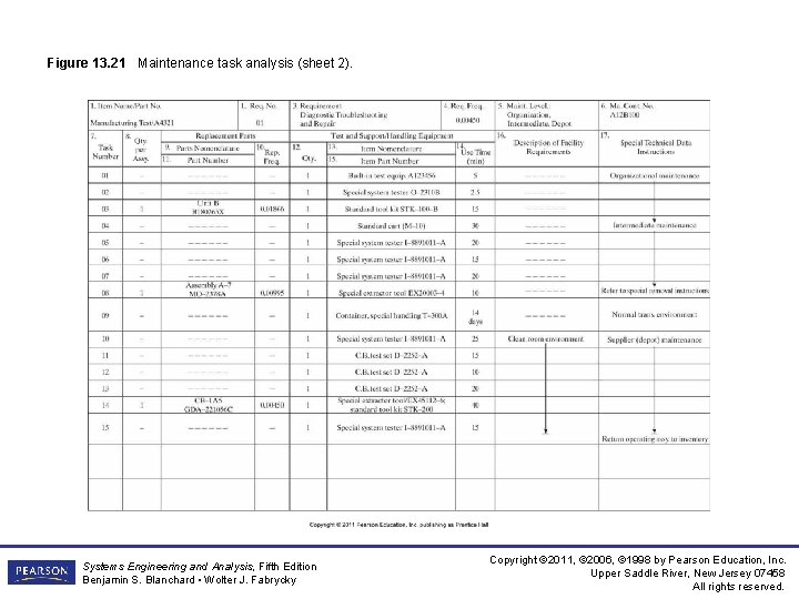 Figure 13. 21 Maintenance task analysis (sheet 2). Systems Engineering and Analysis, Fifth Edition