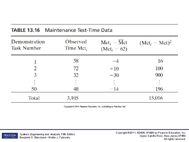 Systems Engineering and Analysis, Fifth Edition Benjamin S. Blanchard • Wolter J. Fabrycky Copyright