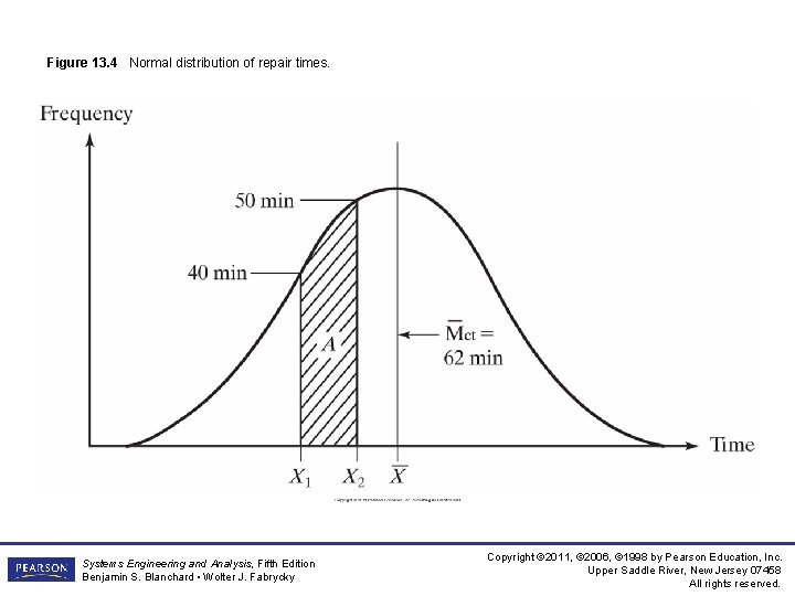 Figure 13. 4 Normal distribution of repair times. Systems Engineering and Analysis, Fifth Edition