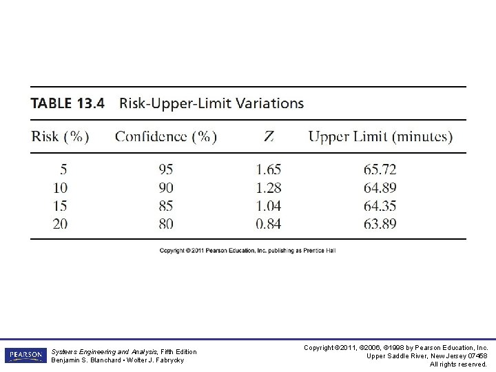 Systems Engineering and Analysis, Fifth Edition Benjamin S. Blanchard • Wolter J. Fabrycky Copyright