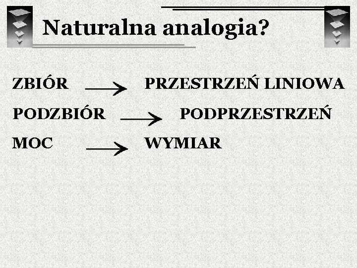 Naturalna analogia? ZBIÓR PODZBIÓR MOC PRZESTRZEŃ LINIOWA PODPRZESTRZEŃ WYMIAR 