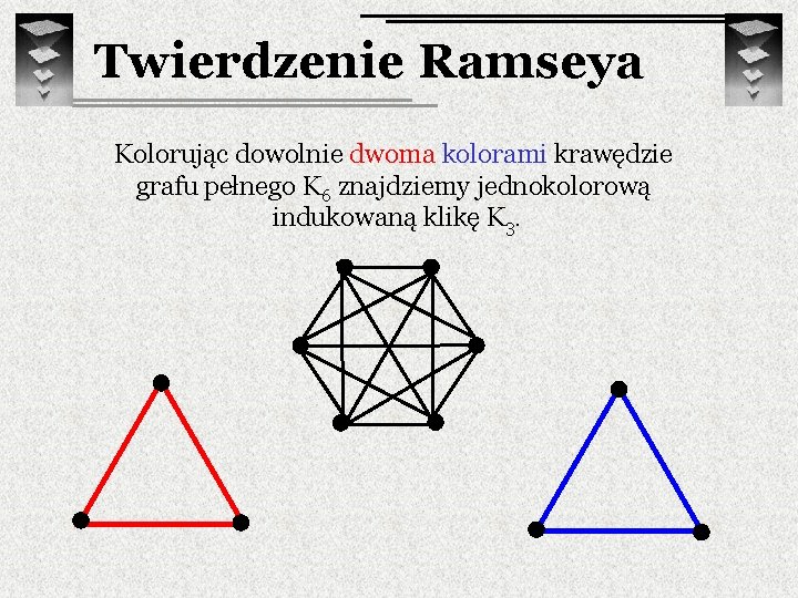 Twierdzenie Ramseya Kolorując dowolnie dwoma kolorami krawędzie grafu pełnego K 6 znajdziemy jednokolorową indukowaną