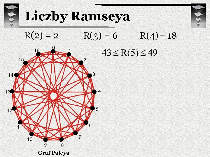 Liczby Ramseya R(2) = 2 Graf Paleya R(3) = 6 R(4) = 18 