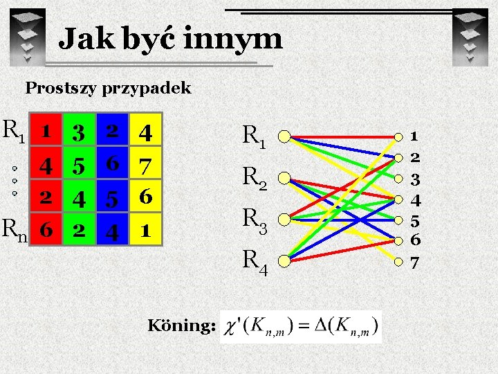 Jak być innym Prostszy przypadek R 1 1 3 2 4 R 1 4