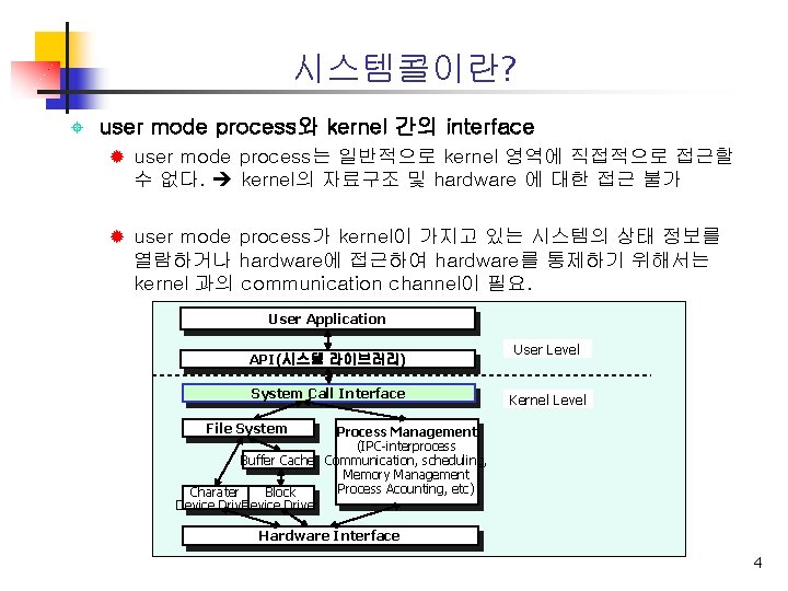 시스템콜이란? ± user mode process와 kernel 간의 interface ® user mode process는 일반적으로 kernel