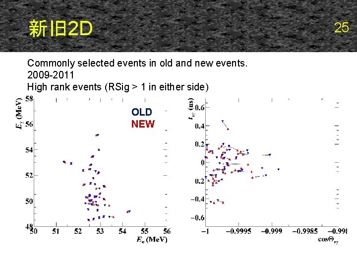 新旧 2 D 25 Commonly selected events in old and new events. 2009 -2011