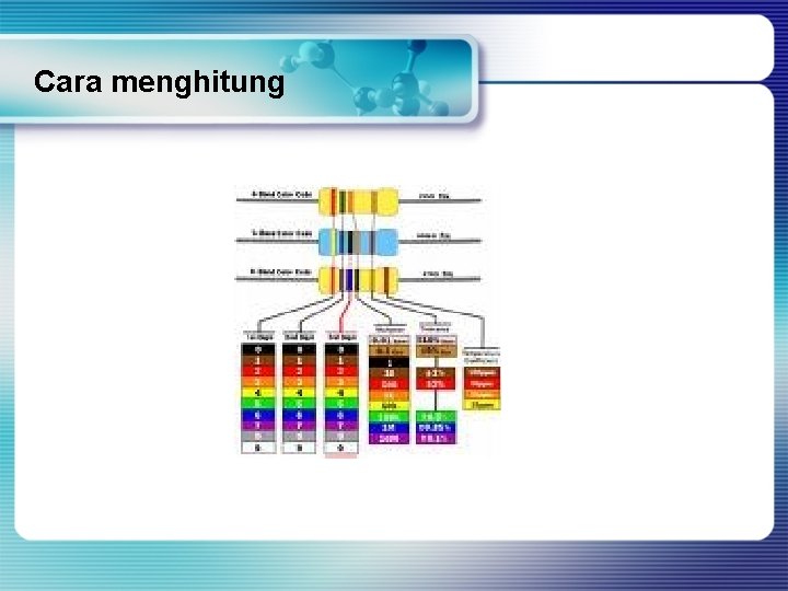 Cara menghitung 