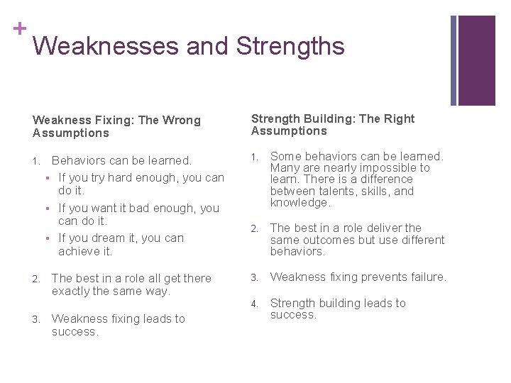 + Weaknesses and Strengths Weakness Fixing: The Wrong Assumptions 1. 2. 3. Behaviors can