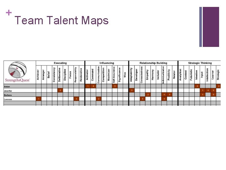 + Team Talent Maps 