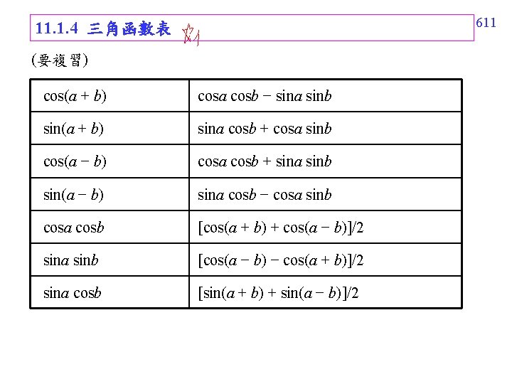 611 11. 1. 4 三角函數表 (要複習) cos(a + b) cosa cosb − sina sinb 611 11. 1. 4 三角函數表 (要複習) cos(a + b) cosa cosb − sina sinb