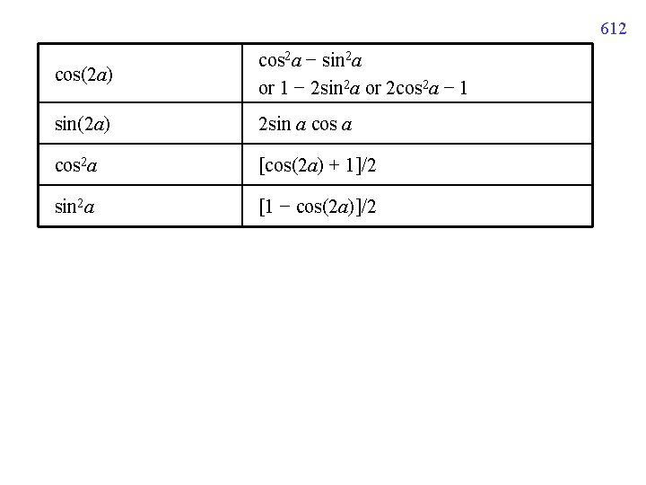 612 cos(2 a) cos 2 a − sin 2 a or 1 − 2 612 cos(2 a) cos 2 a − sin 2 a or 1 − 2
