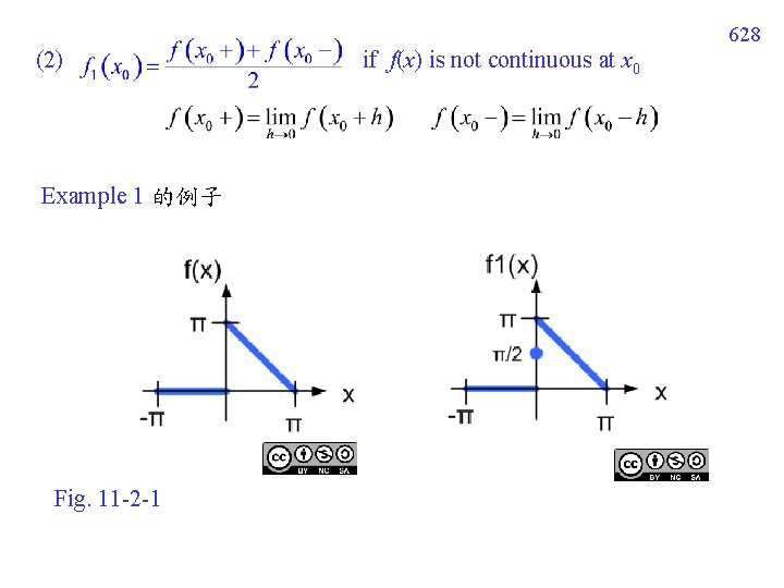 628 (2) Example 1 的例子 Fig. 11 -2 -1 if f(x) is not continuous 628 (2) Example 1 的例子 Fig. 11 -2 -1 if f(x) is not continuous
