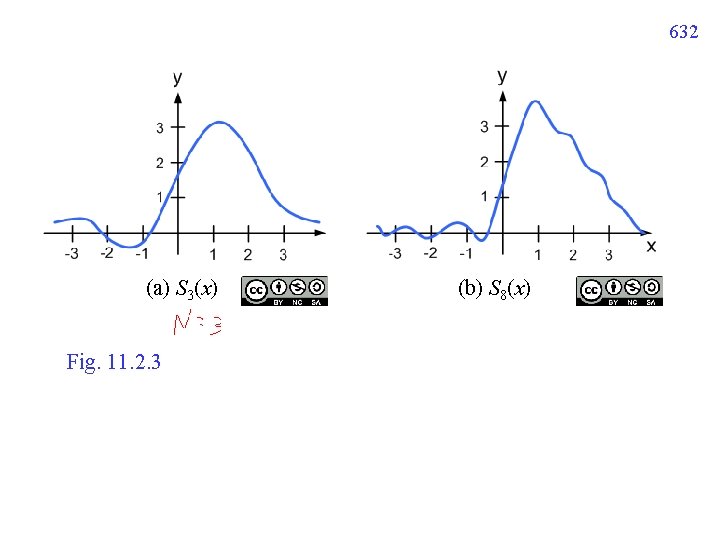 632 (a) S 3(x) Fig. 11. 2. 3 (b) S 8(x) 632 (a) S 3(x) Fig. 11. 2. 3 (b) S 8(x)
