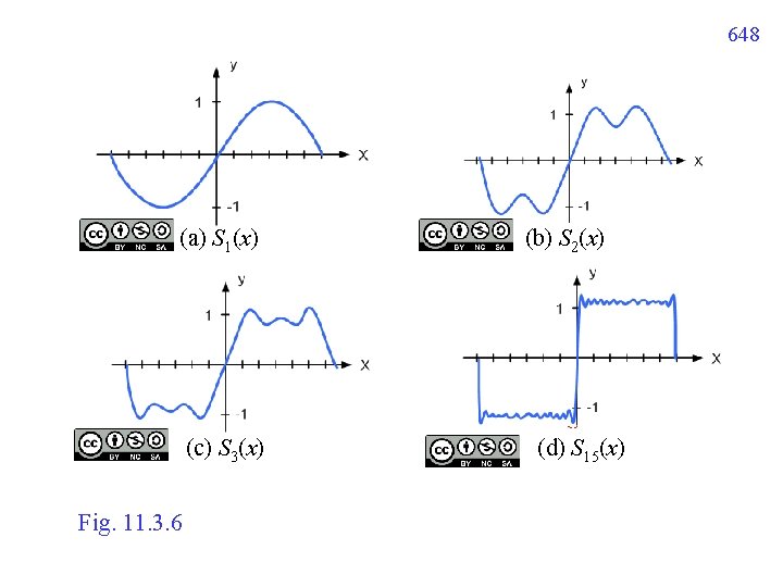 648 (a) S 1(x) (c) S 3(x) Fig. 11. 3. 6 (b) S 2(x) 648 (a) S 1(x) (c) S 3(x) Fig. 11. 3. 6 (b) S 2(x)
