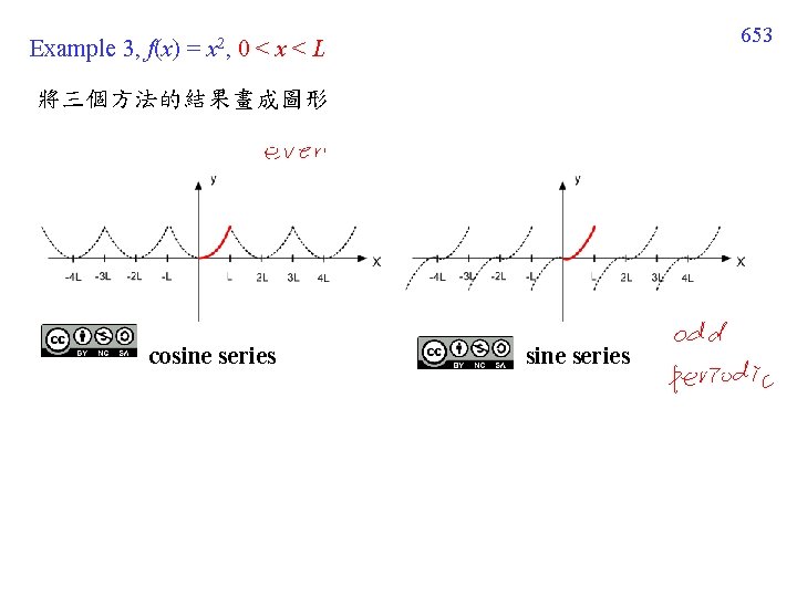 653 Example 3, f(x) = x 2, 0 < x < L 將三個方法的結果畫成圖形 cosine 653 Example 3, f(x) = x 2, 0 < x < L 將三個方法的結果畫成圖形 cosine