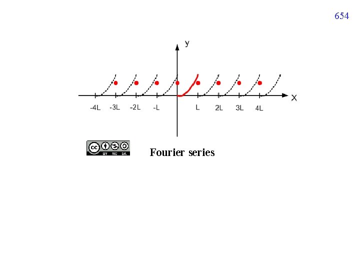 654 Fourier series 654 Fourier series