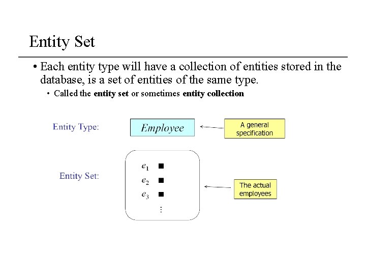Entity Set • Each entity type will have a collection of entities stored in