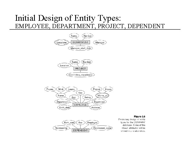 Initial Design of Entity Types: EMPLOYEE, DEPARTMENT, PROJECT, DEPENDENT 