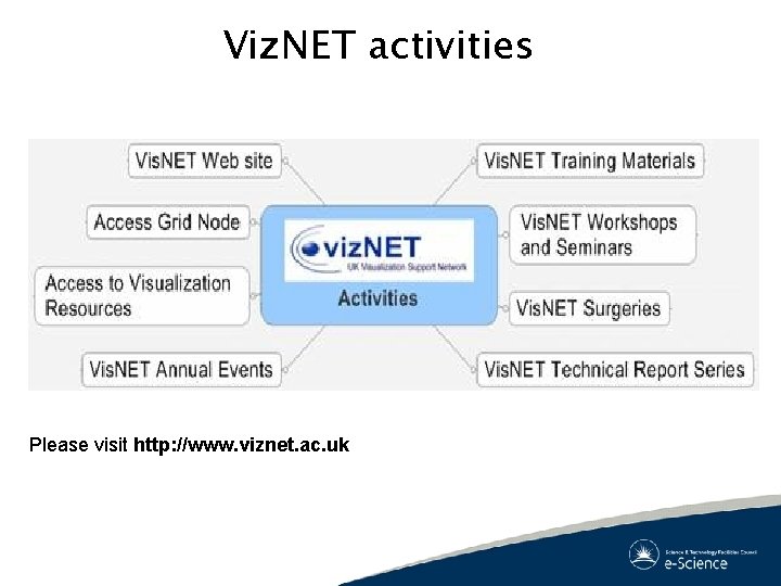 Viz. NET activities Please visit http: //www. viznet. ac. uk Viz. NET activities Please visit http: //www. viznet. ac. uk