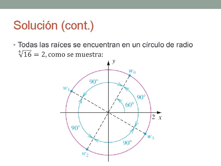Solución (cont. ) • 