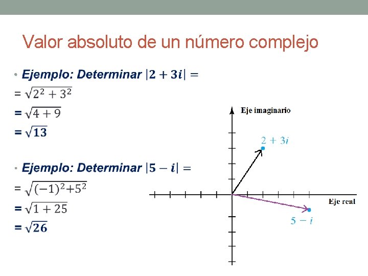 Valor absoluto de un número complejo • 