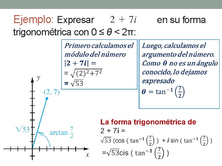 Ejemplo: Expresar en su forma trigonométrica con 0 ≤ θ < 2π: 