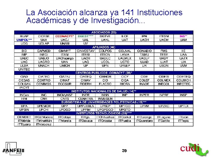 La Asociación alcanza ya 141 Instituciones Académicas y de Investigación. . . 39 