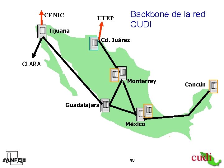 CENIC Backbone de la red CUDI UTEP Tijuana Cd. Juárez CLARA Monterrey Guadalajara México