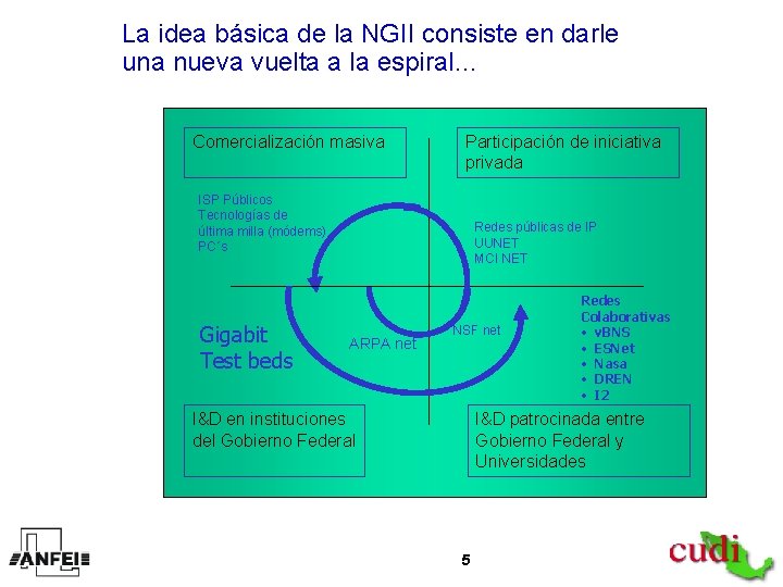 La idea básica de la NGII consiste en darle una nueva vuelta a la