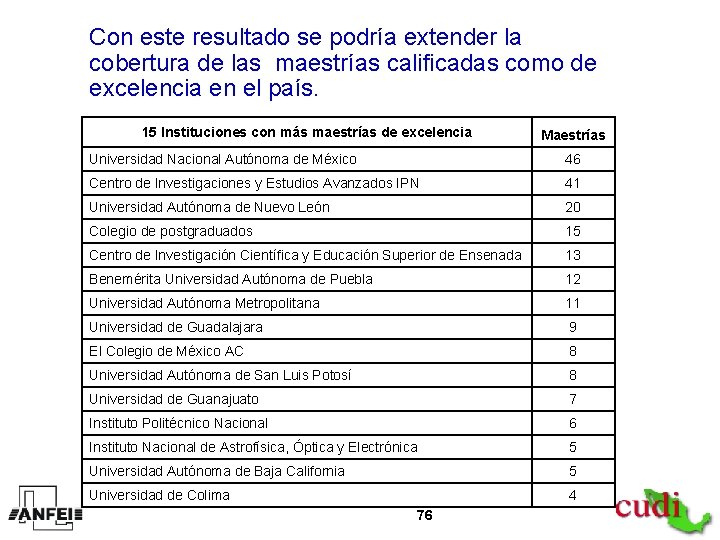 Con este resultado se podría extender la cobertura de las maestrías calificadas como de