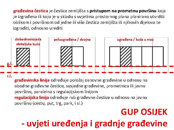 građevina čestica je čestica zemljišta s pristupom na prometnu površinu koja je izgrađena ili