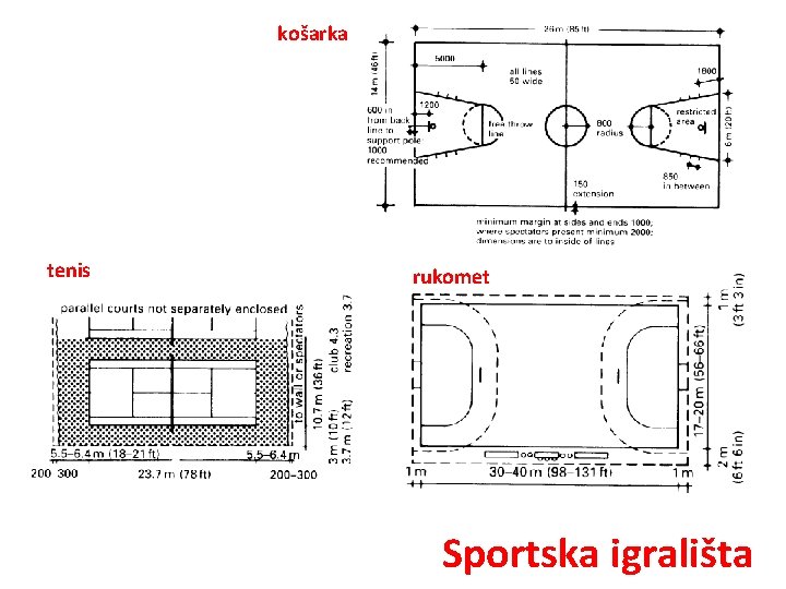 košarka tenis rukomet Sportska igrališta 