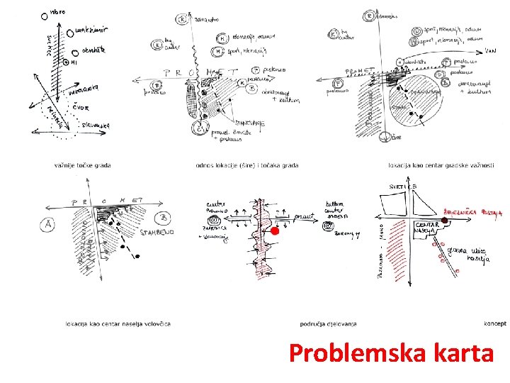 Problemska karta 