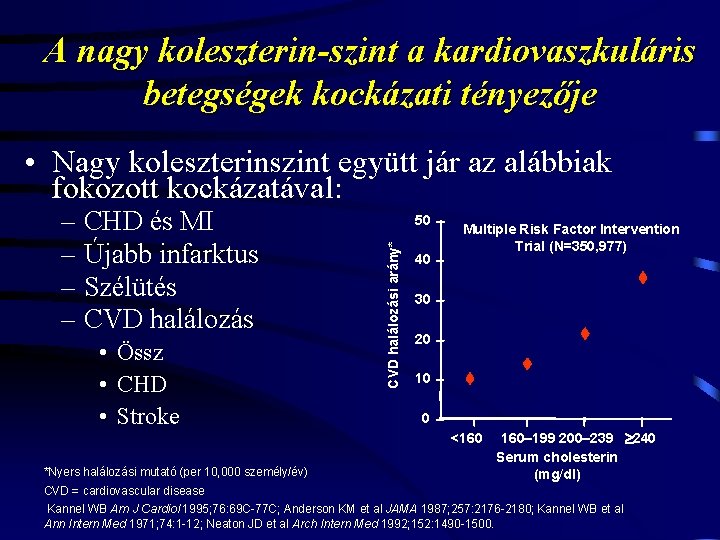 A nagy koleszterin-szint a kardiovaszkuláris betegségek kockázati tényezője • Nagy koleszterinszint együtt jár az