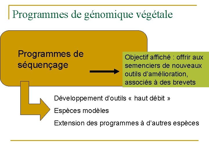 Programmes de génomique végétale Programmes de séquençage Objectif affiché : offrir aux semenciers de