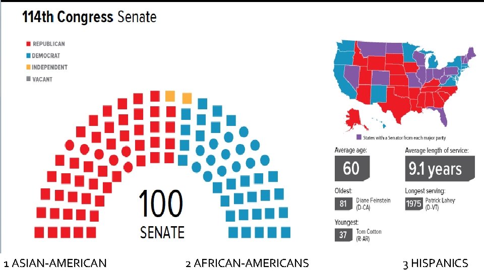 1 ASIAN-AMERICAN 2 AFRICAN-AMERICANS 3 HISPANICS 