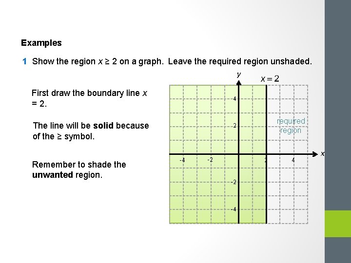 Examples 1 Show the region x ≥ 2 on a graph. Leave the required