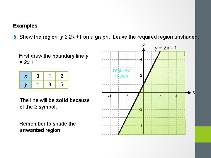 Examples 5 Show the region y ≥ 2 x +1 on a graph. Leave