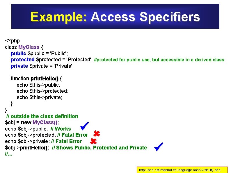 Public protected php. Php private. Php class. Что такое specifier location.