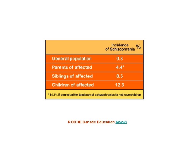 ROCHE Genetic Education (www) 