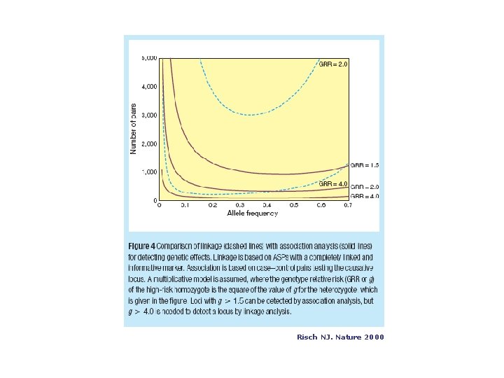 Risch NJ. Nature 2000 