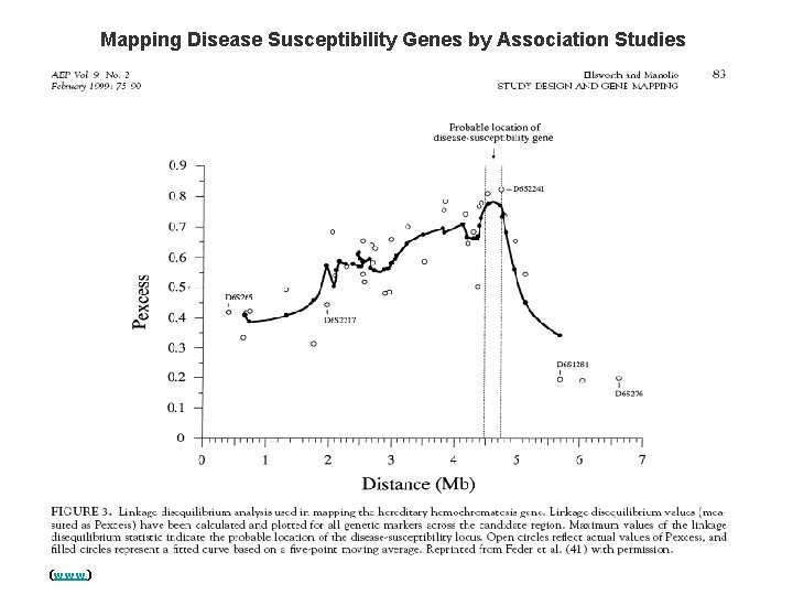 Mapping Disease Susceptibility Genes by Association Studies (www) 