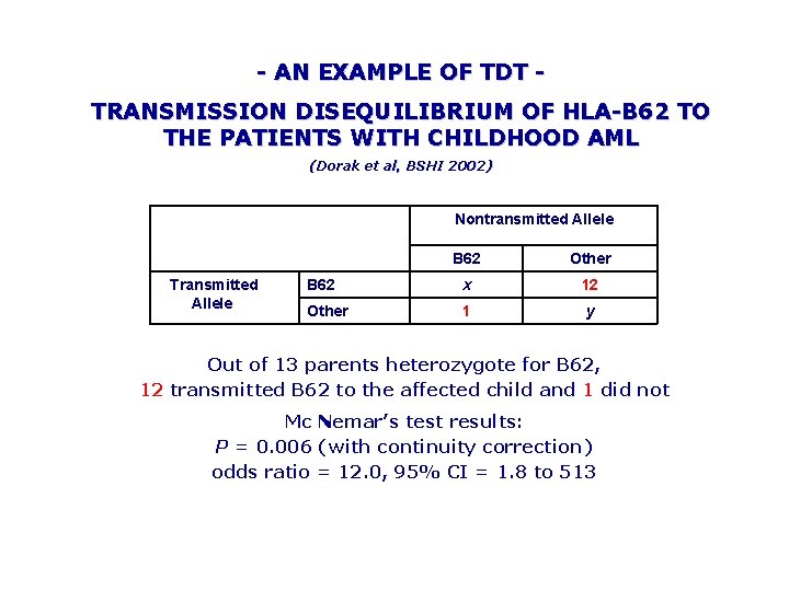 - AN EXAMPLE OF TDT TRANSMISSION DISEQUILIBRIUM OF HLA-B 62 TO THE PATIENTS WITH