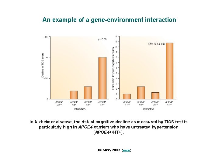 An example of a gene-environment interaction In Alzheimer disease, the risk of cognitive decline