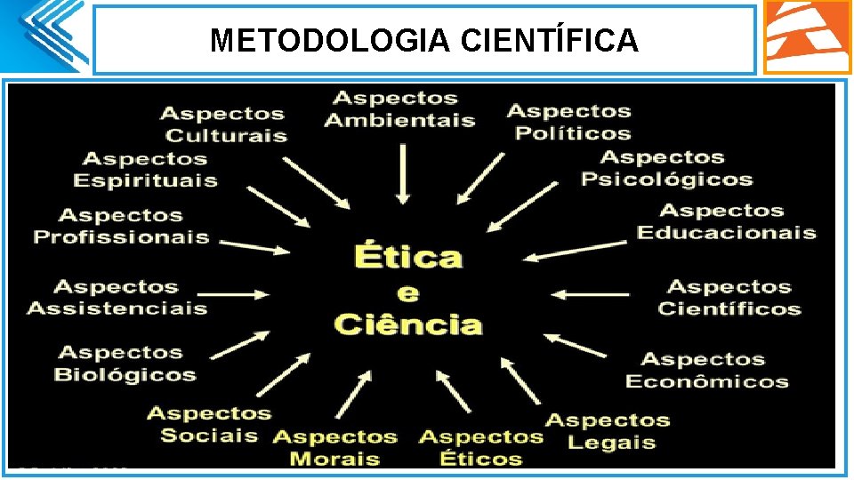 METODOLOGIA CIENTÍFICA. METODOLOGIA CIENTÍFICA.