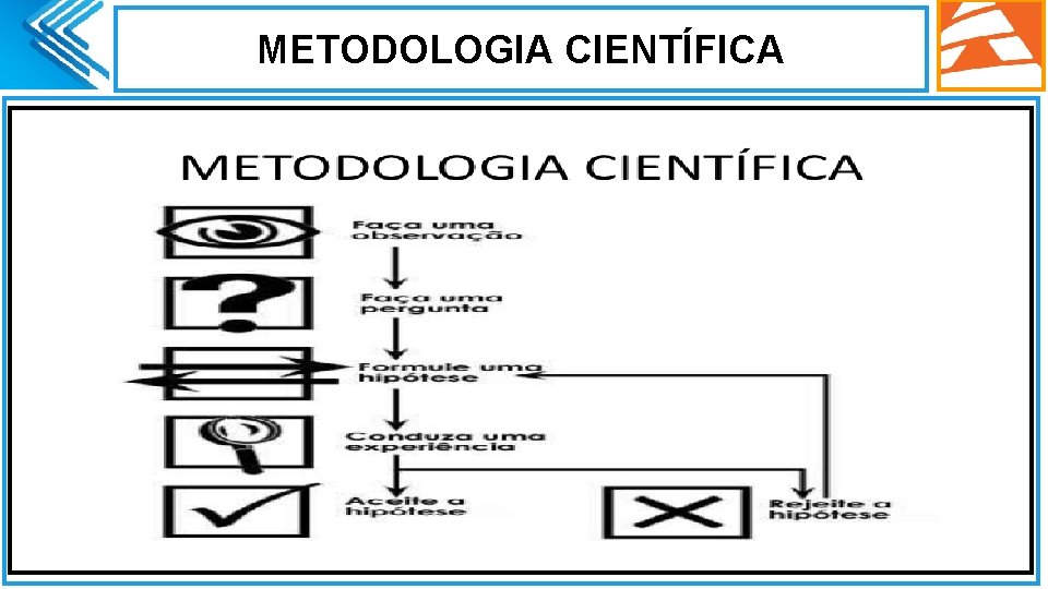 METODOLOGIA CIENTÍFICA. METODOLOGIA CIENTÍFICA.
