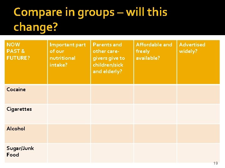 Compare in groups – will this change? NOW PAST & FUTURE? Important part of